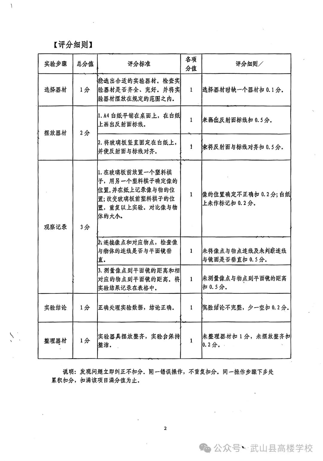 【聚焦中考】高楼学校‖《2024年天水市初中物理化学生物学实验操作考试试题及评分细则》 第4张