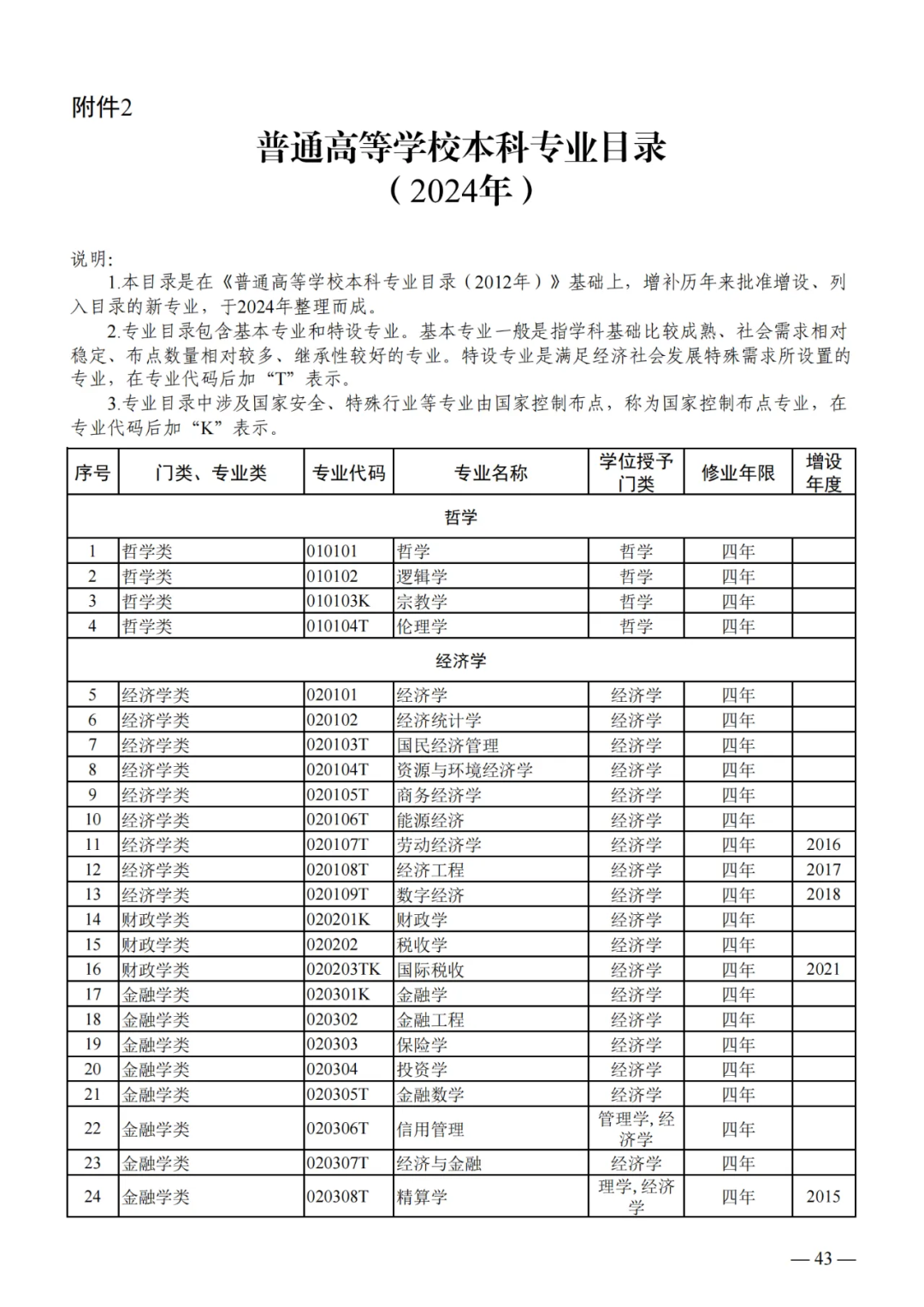 列入2024年高考招生!教育部公布24个新专业!!! 第3张