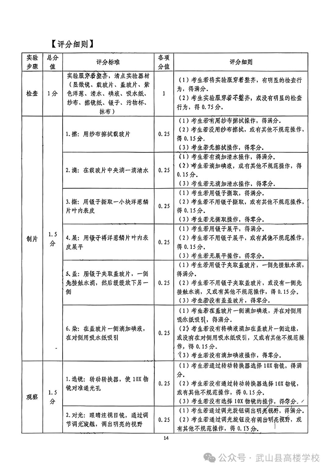 【聚焦中考】高楼学校‖《2024年天水市初中物理化学生物学实验操作考试试题及评分细则》 第16张