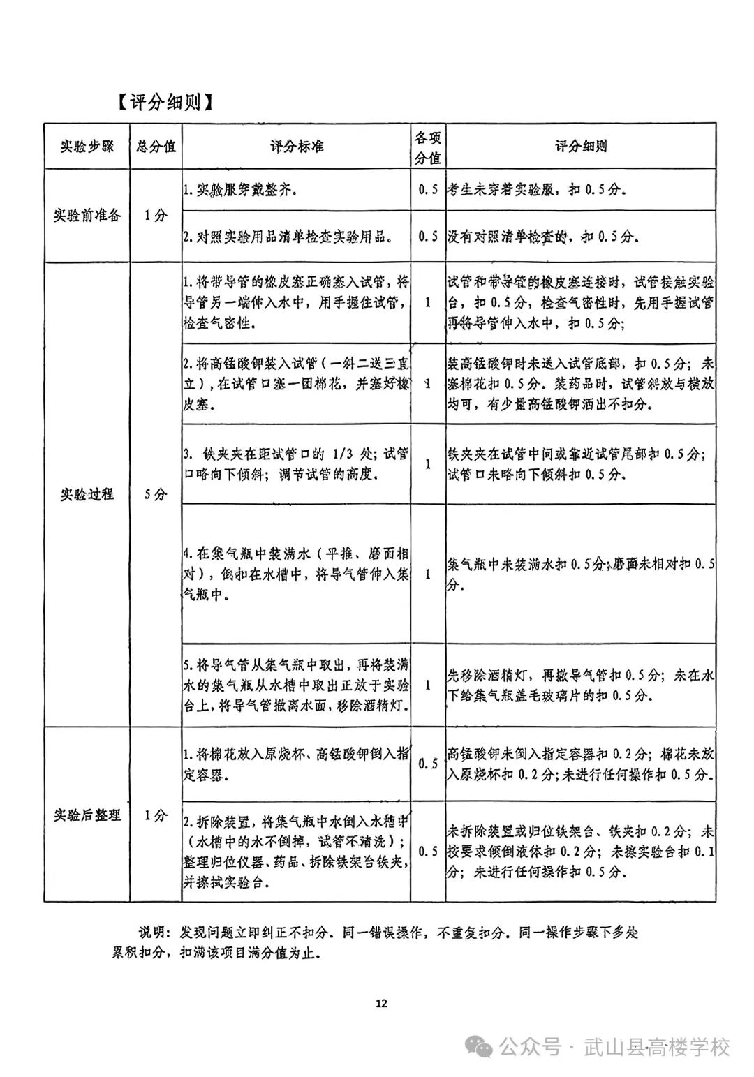 【聚焦中考】高楼学校‖《2024年天水市初中物理化学生物学实验操作考试试题及评分细则》 第14张