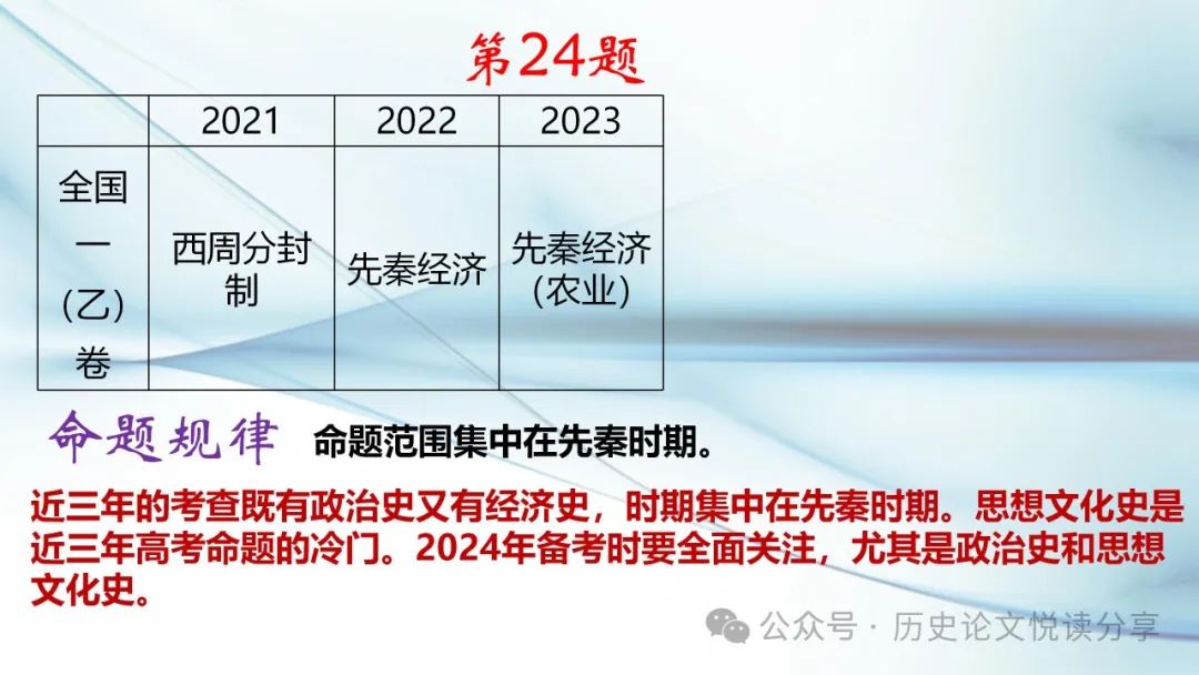 马玉彬:2023年高考全国乙卷分析暨2024年高考展望 第35张