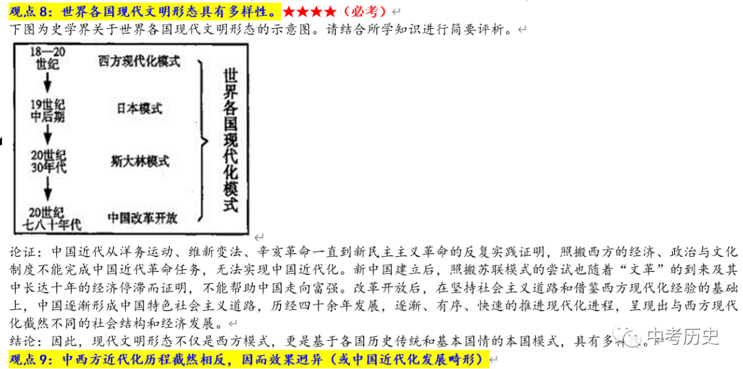 2024年中考历史一轮精品课件+教案+习题 第55张