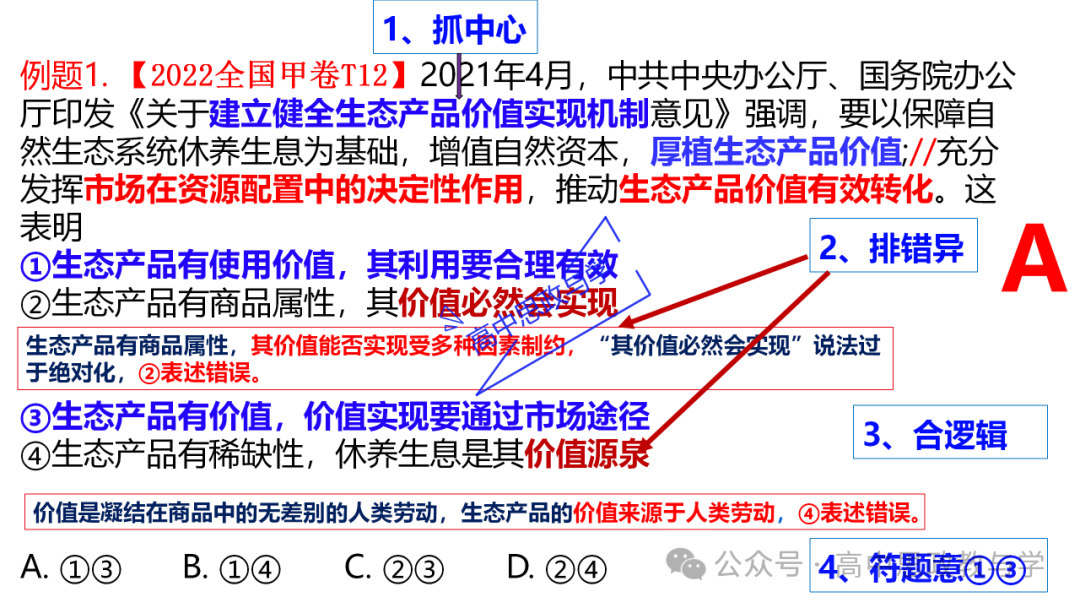 【解题方法】高考政治漫画类选择题解题方法探究 第5张