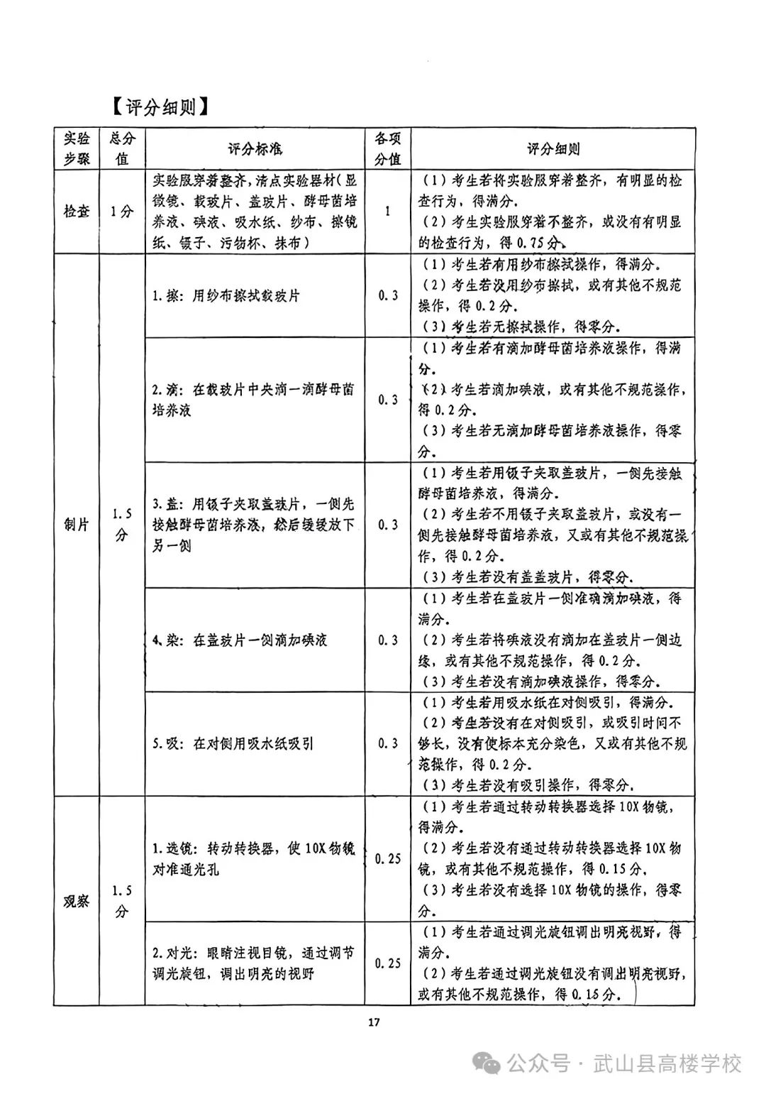 【聚焦中考】高楼学校‖《2024年天水市初中物理化学生物学实验操作考试试题及评分细则》 第19张