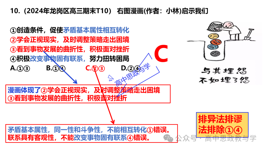 【解题方法】高考政治漫画类选择题解题方法探究 第30张