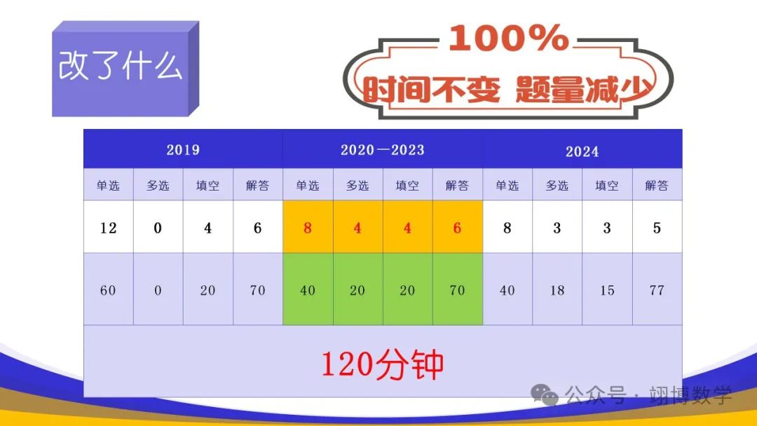 数学新高考应对策略 第11张