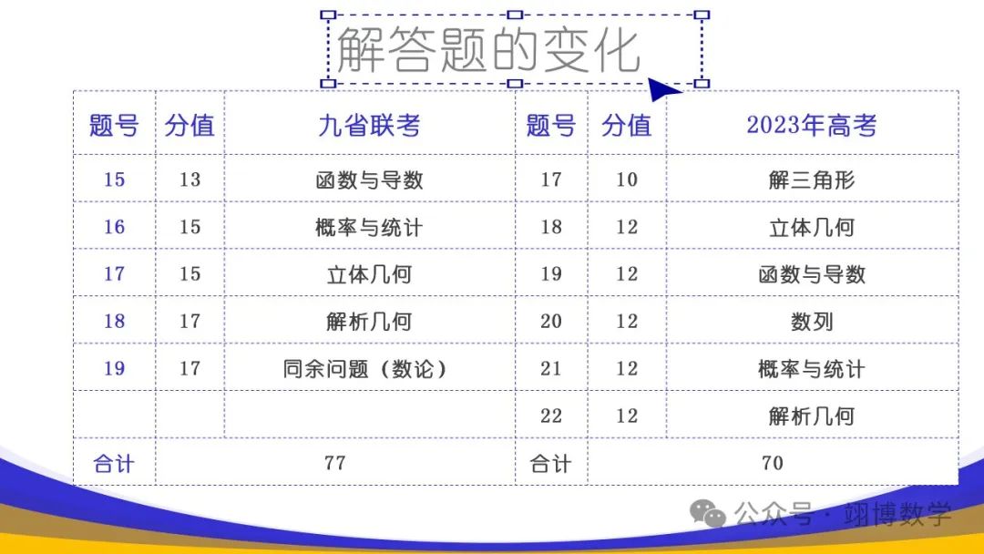 数学新高考应对策略 第12张