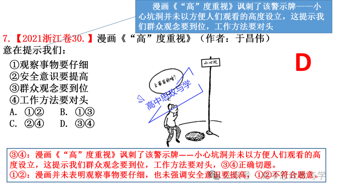 【解题方法】高考政治漫画类选择题解题方法探究 第27张