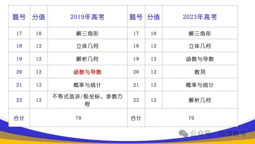 数学新高考应对策略 第13张