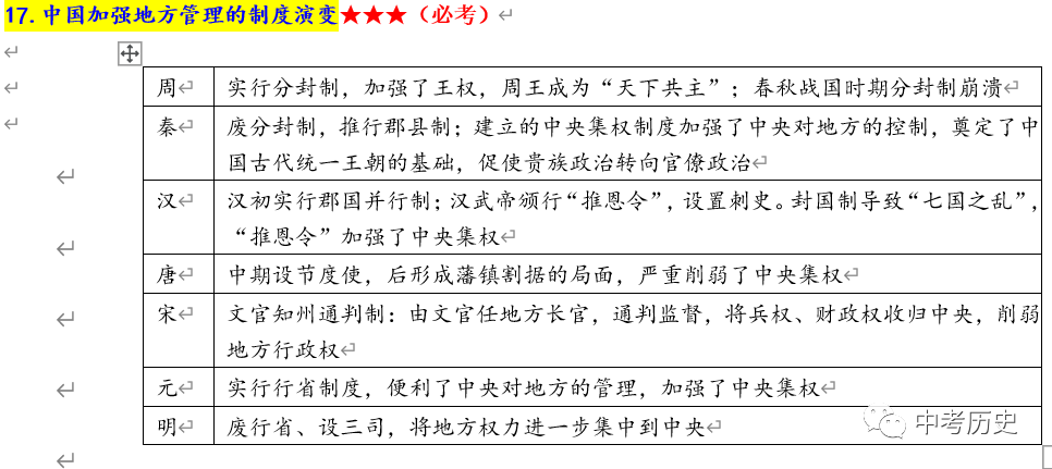 2024年中考历史一轮精品课件+教案+习题 第63张