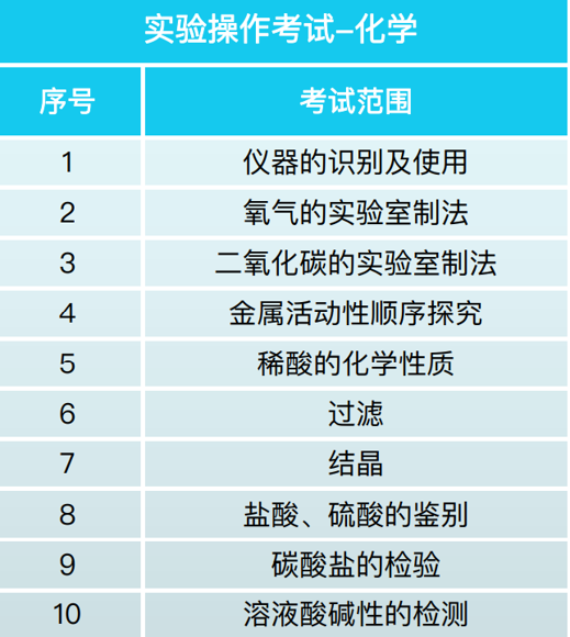 中考 |上海中考理化模拟考试周末举行!评分标准+操作视频+注意要点! 收藏起来~ 第6张