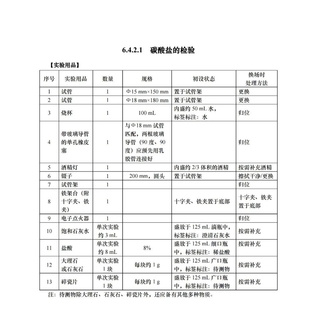 中考 |上海中考理化模拟考试周末举行!评分标准+操作视频+注意要点! 收藏起来~ 第25张