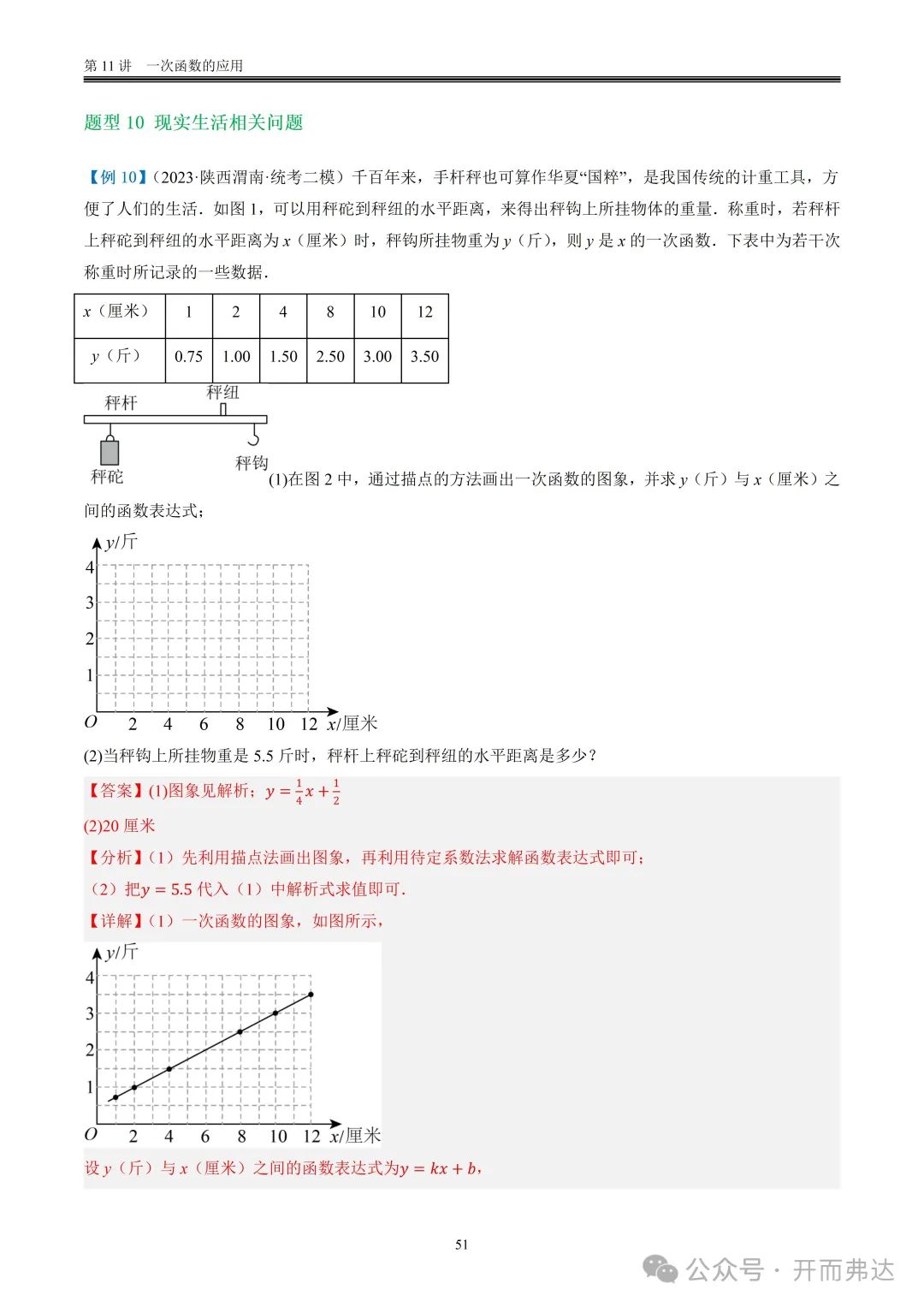 中考数学-第11讲 一次函数的应用@题型10 现实生活相关问题 第2张