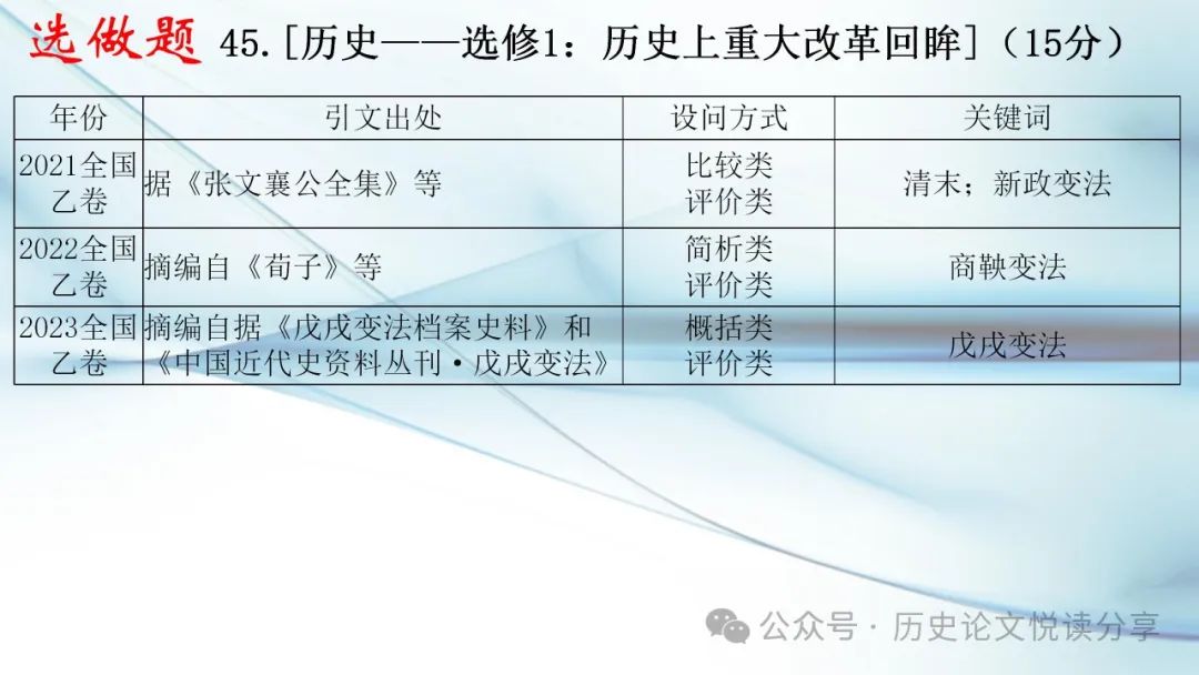 马玉彬:2023年高考全国乙卷分析暨2024年高考展望 第56张