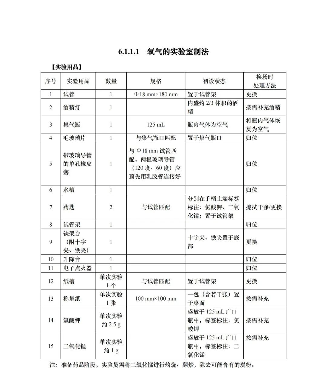 中考 |上海中考理化模拟考试周末举行!评分标准+操作视频+注意要点! 收藏起来~ 第17张