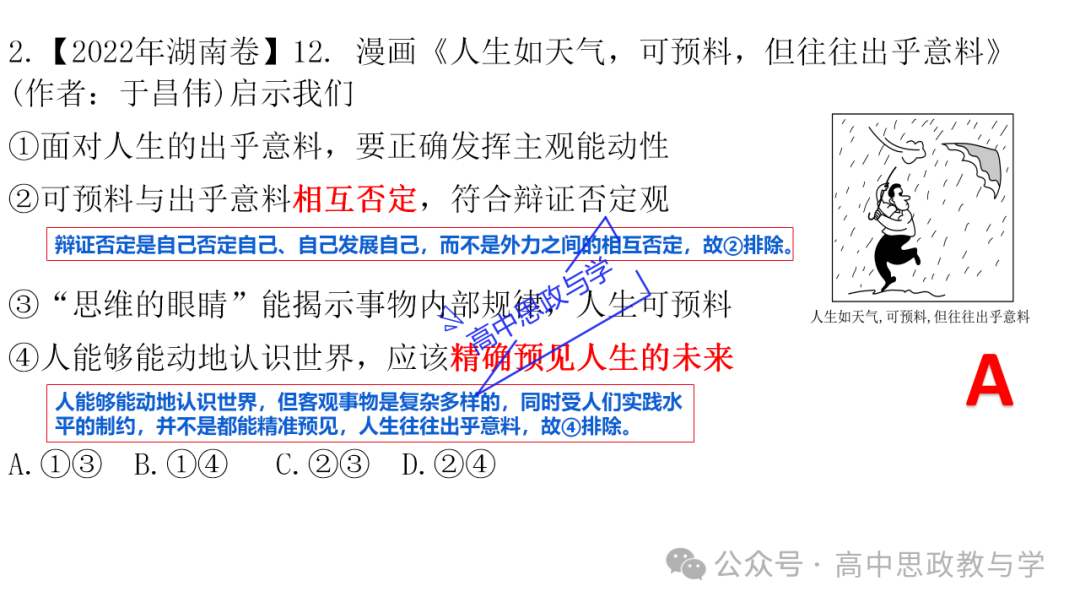 【解题方法】高考政治漫画类选择题解题方法探究 第22张