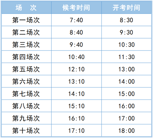 2024年高考英语听力机考南开区考点考场分布示意图 第1张