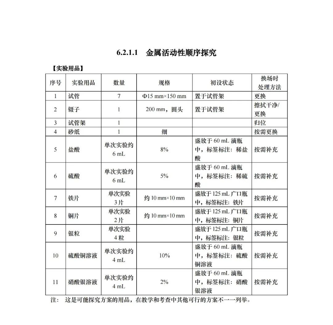 中考 |上海中考理化模拟考试周末举行!评分标准+操作视频+注意要点! 收藏起来~ 第20张