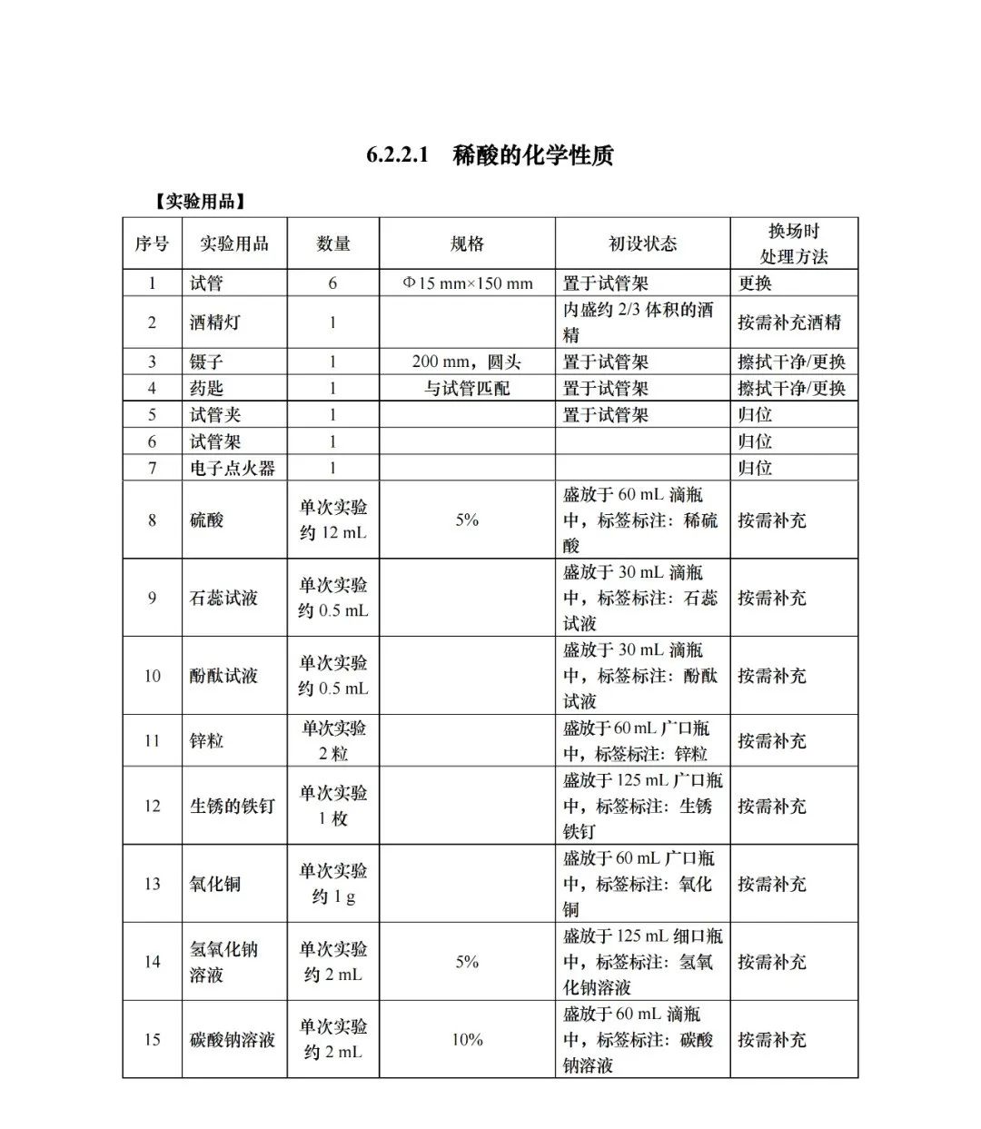 中考 |上海中考理化模拟考试周末举行!评分标准+操作视频+注意要点! 收藏起来~ 第21张