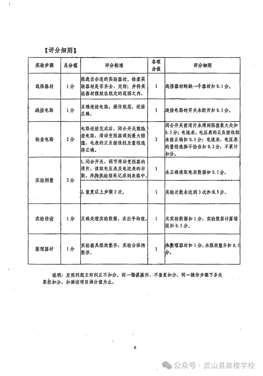 【聚焦中考】高楼学校‖《2024年天水市初中物理化学生物学实验操作考试试题及评分细则》 第8张