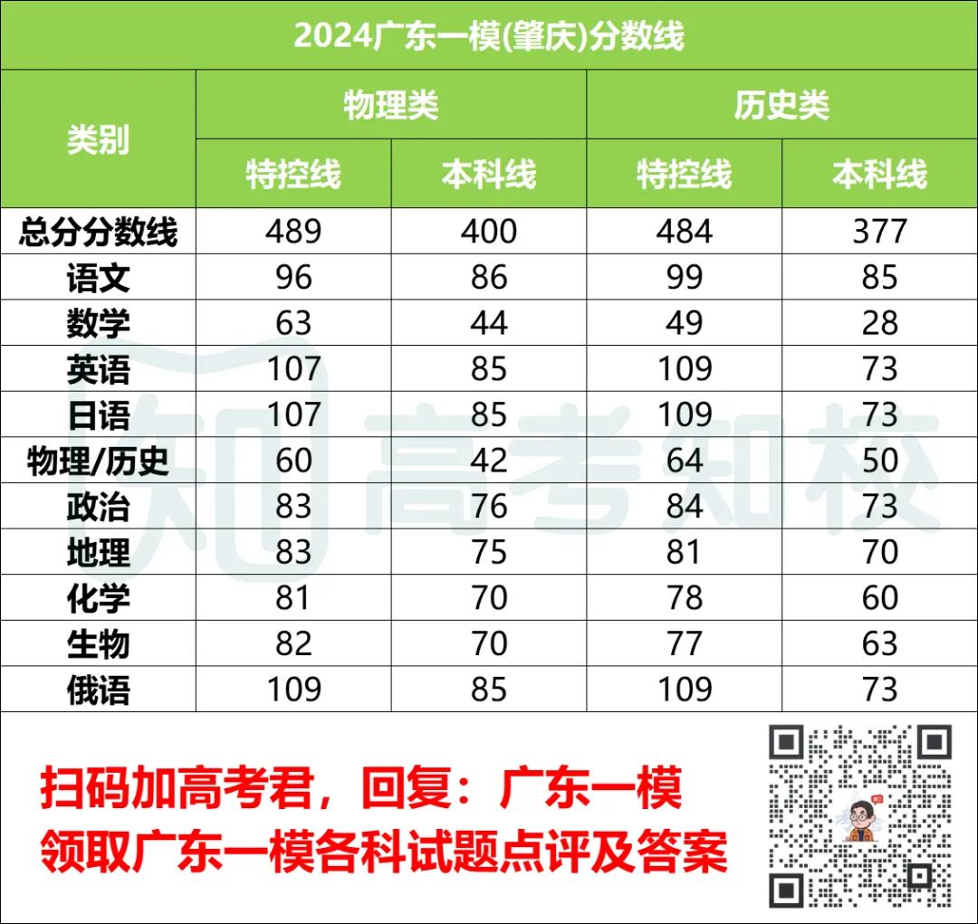 春季高考被录取后,还能继续参加夏季高考吗? 第6张