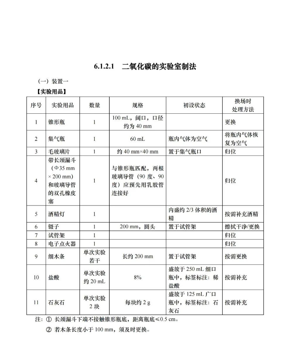 中考 |上海中考理化模拟考试周末举行!评分标准+操作视频+注意要点! 收藏起来~ 第18张