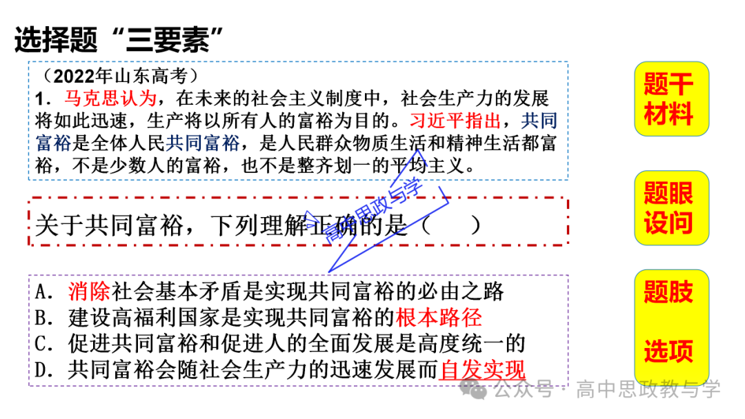 【解题方法】高考政治漫画类选择题解题方法探究 第4张