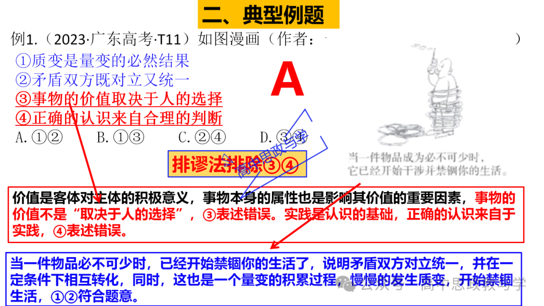 【解题方法】高考政治漫画类选择题解题方法探究 第14张