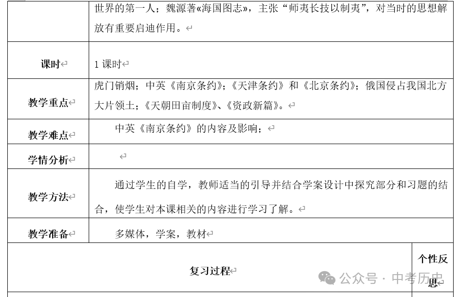 2024年中考历史一轮精品课件+教案+习题 第25张