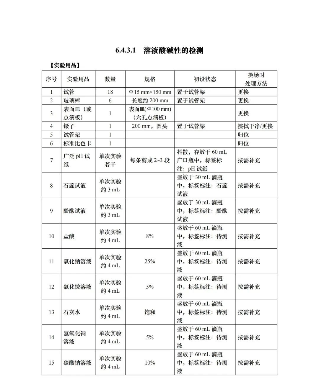 中考 |上海中考理化模拟考试周末举行!评分标准+操作视频+注意要点! 收藏起来~ 第26张