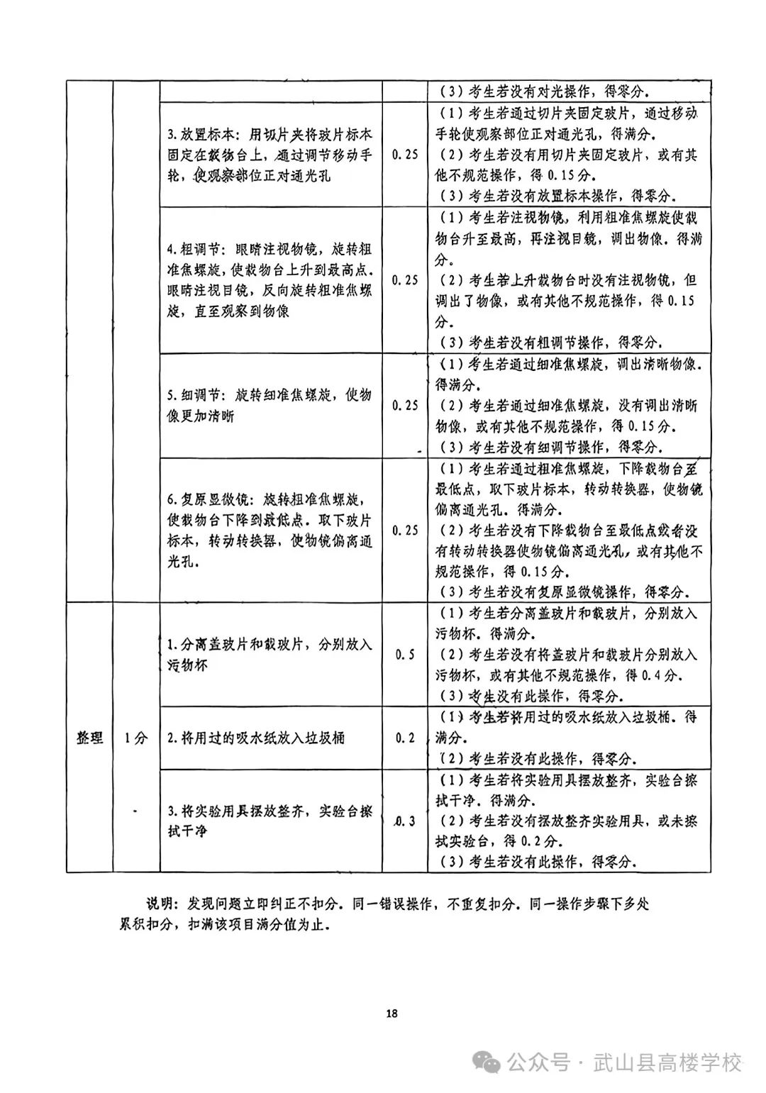 【聚焦中考】高楼学校‖《2024年天水市初中物理化学生物学实验操作考试试题及评分细则》 第20张