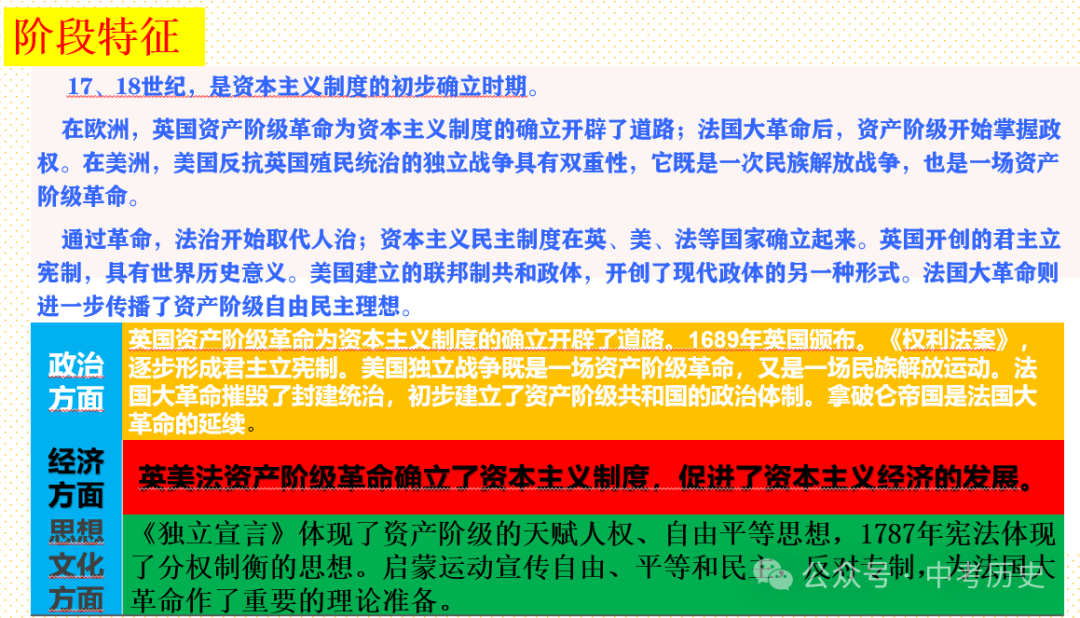 2024年中考历史一轮精品课件+教案+习题 第4张