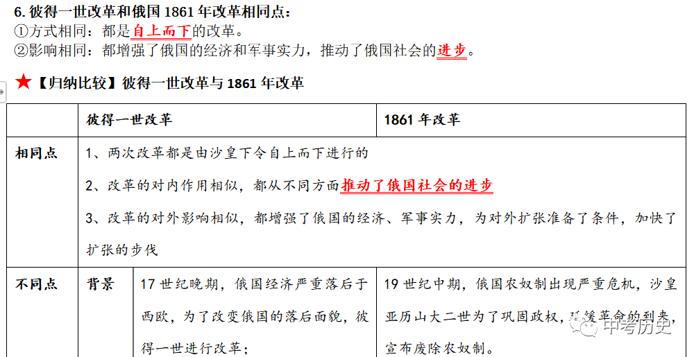 2024年中考历史一轮精品课件+教案+习题 第81张