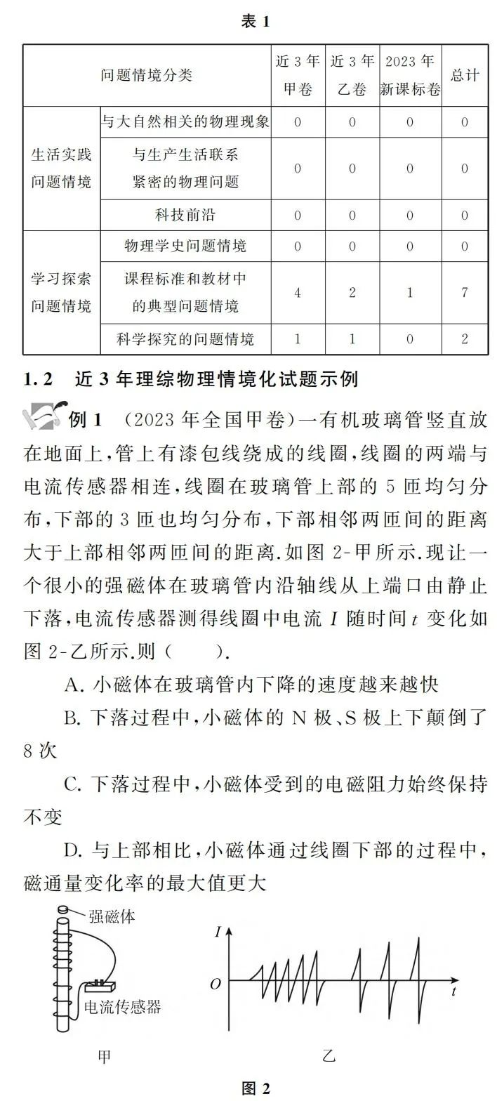 【高考】许冬保|追溯高考真题情境 谋划教考衔接方略——基于近3年全国高考卷电磁感应情境化试题的分析 第2张