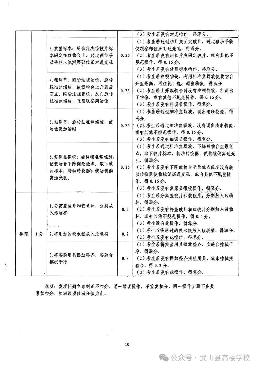 【聚焦中考】高楼学校‖《2024年天水市初中物理化学生物学实验操作考试试题及评分细则》 第17张