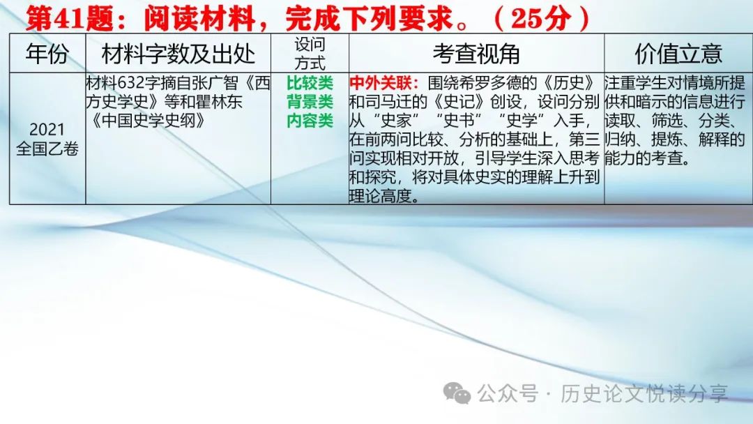 马玉彬:2023年高考全国乙卷分析暨2024年高考展望 第49张