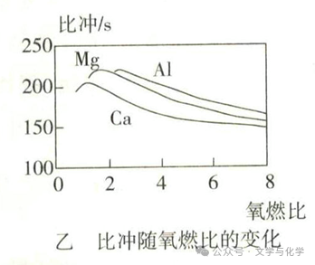 中考高分突破-科普阅读题-太空探索类 第8张