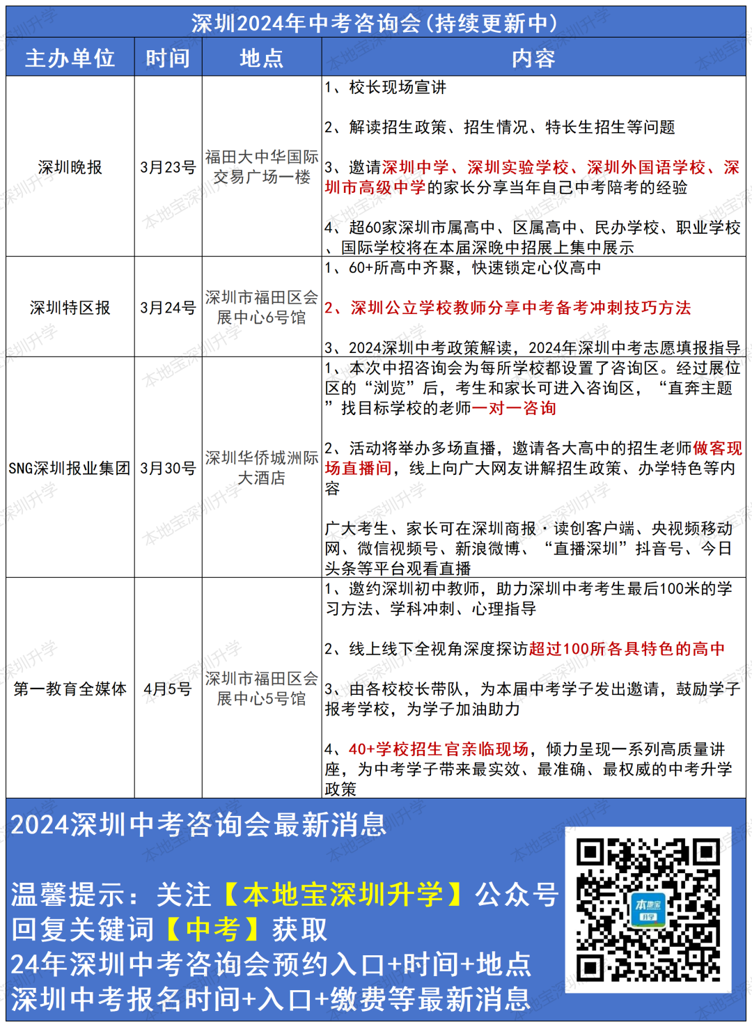 近60所学校将参加!深圳中考咨询会即将开始! 第2张