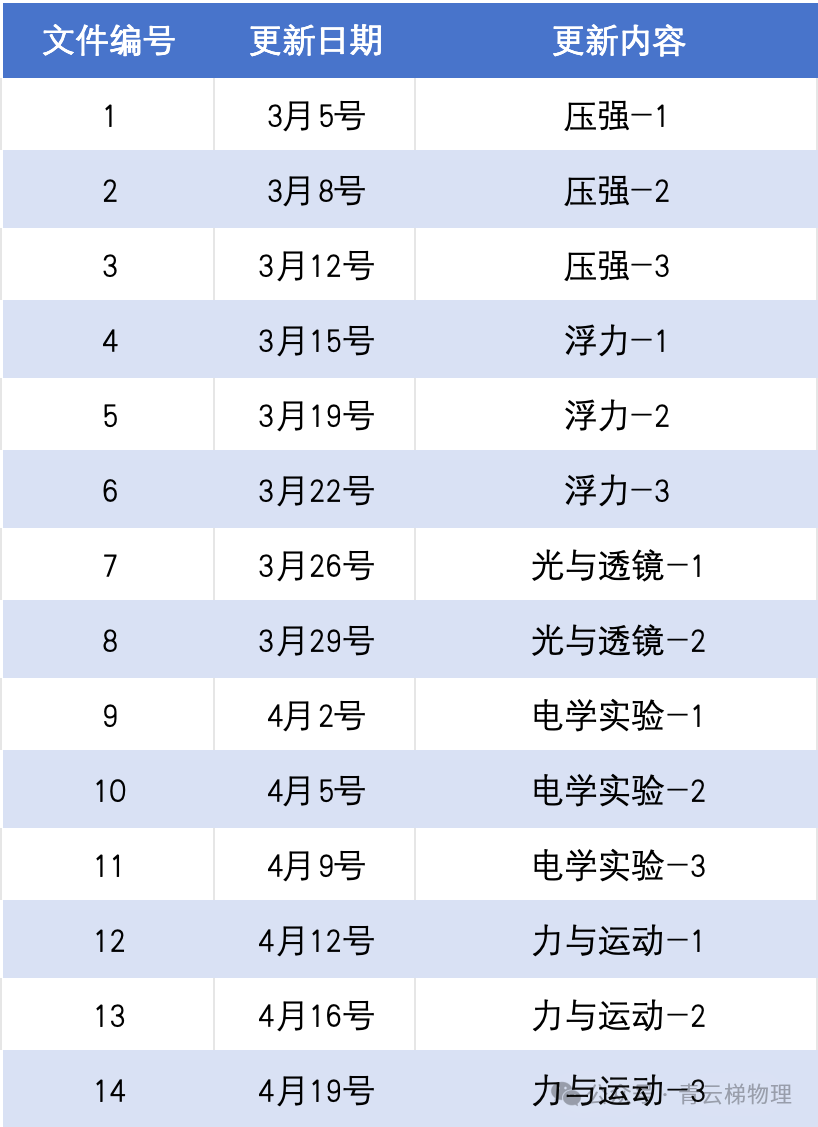 「制胜中考」模块复习之浮力「2」(7-11) 第2张