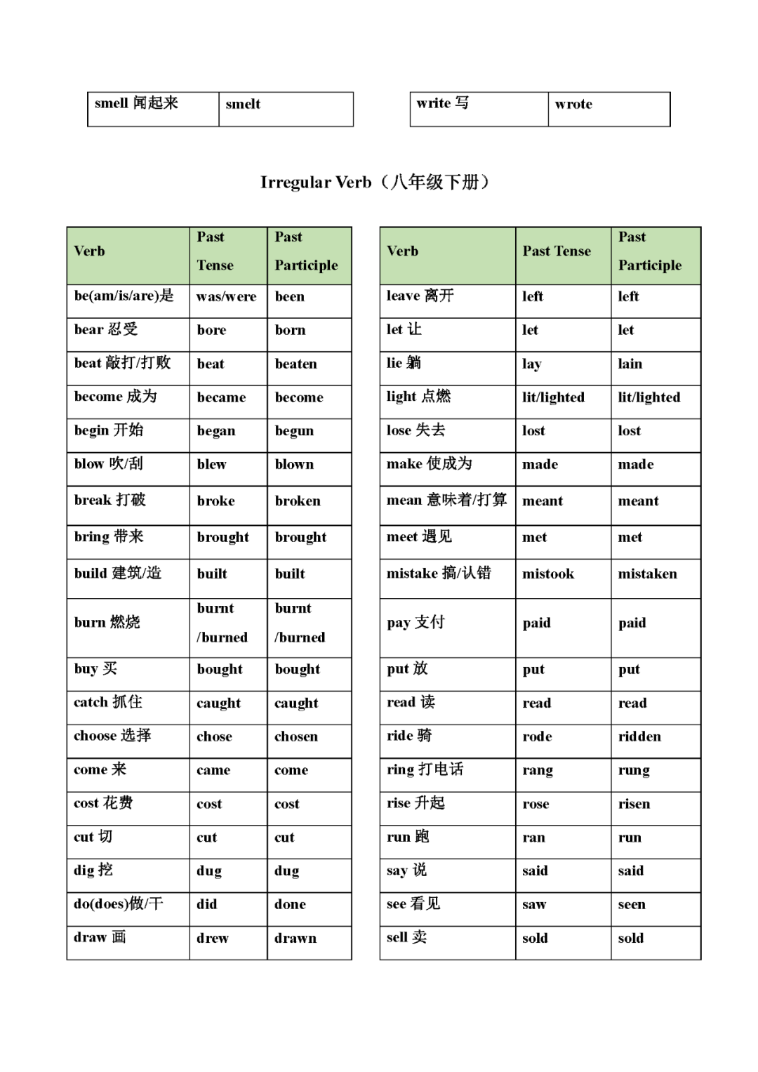 中考英语不规则动词变化表(分册归纳大全) 第4张