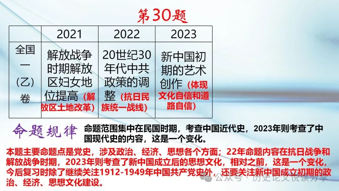 马玉彬:2023年高考全国乙卷分析暨2024年高考展望 第41张