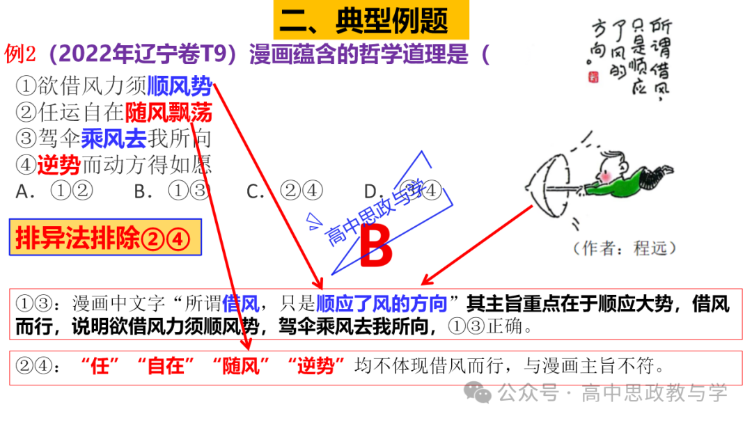 【解题方法】高考政治漫画类选择题解题方法探究 第15张