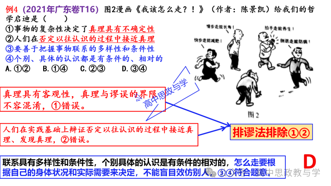 【解题方法】高考政治漫画类选择题解题方法探究 第17张