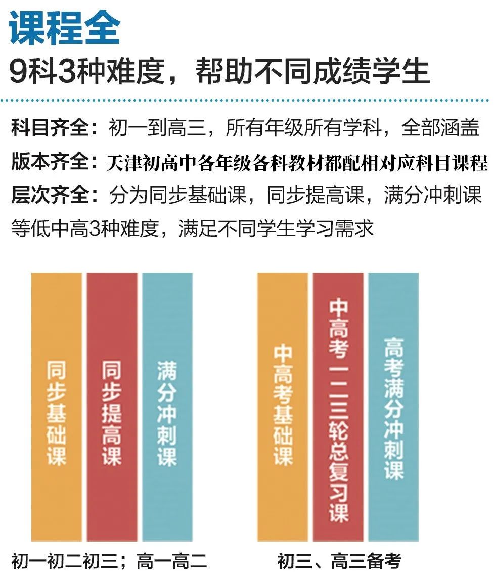 2024年高考英语听力机考南开区考点考场分布示意图 第13张