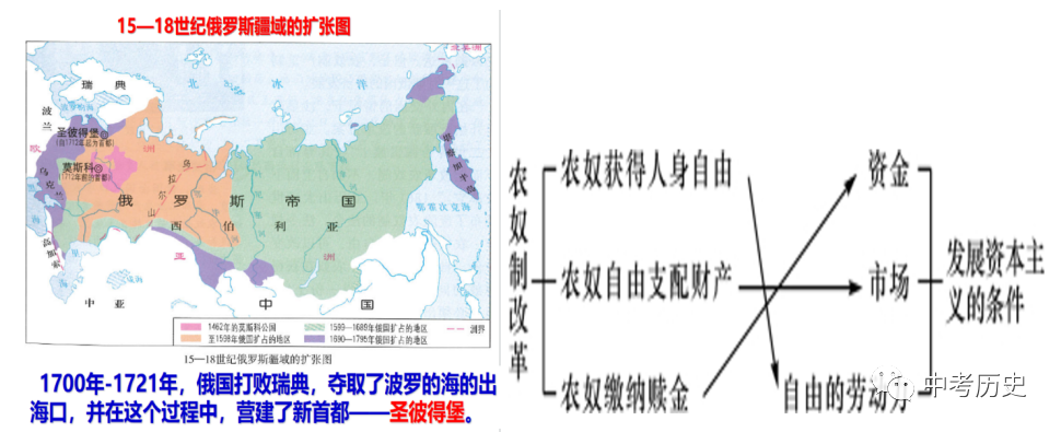 2024年中考历史一轮精品课件+教案+习题 第80张