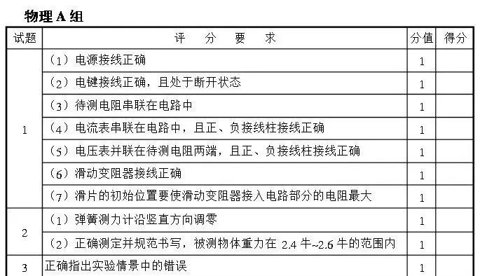 中考 |上海中考理化模拟考试周末举行!评分标准+操作视频+注意要点! 收藏起来~ 第4张