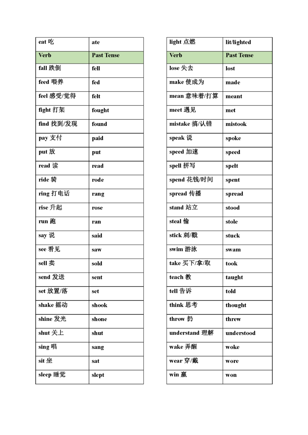 中考英语不规则动词变化表(分册归纳大全) 第3张