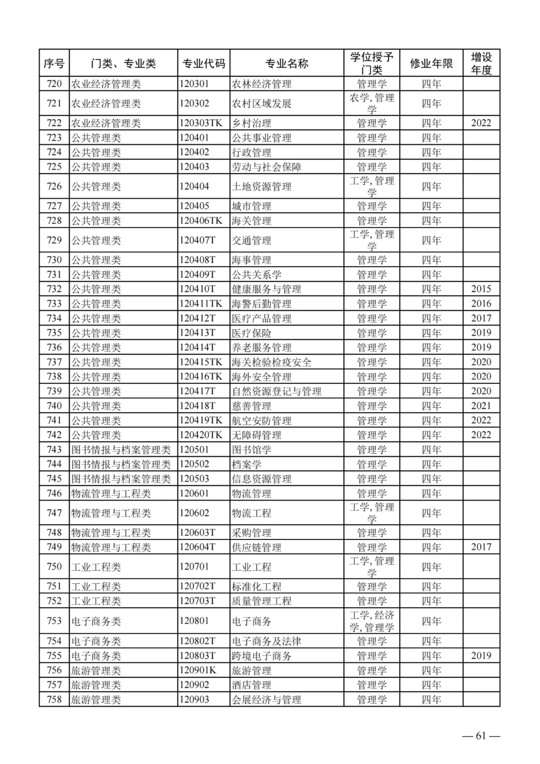 列入2024年高考招生!教育部公布24个新专业!!! 第21张