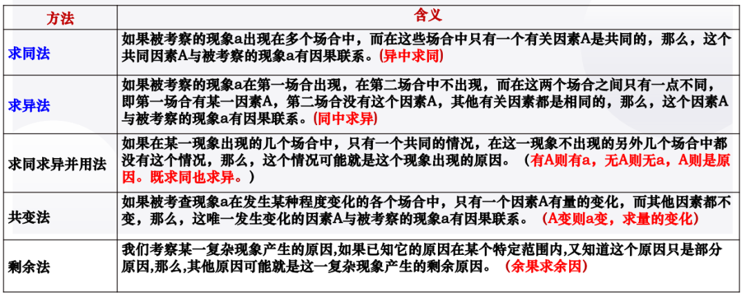 2024届高考政治二轮复习(2) 第14张