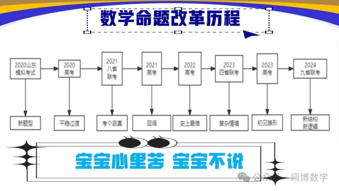 数学新高考应对策略 第3张